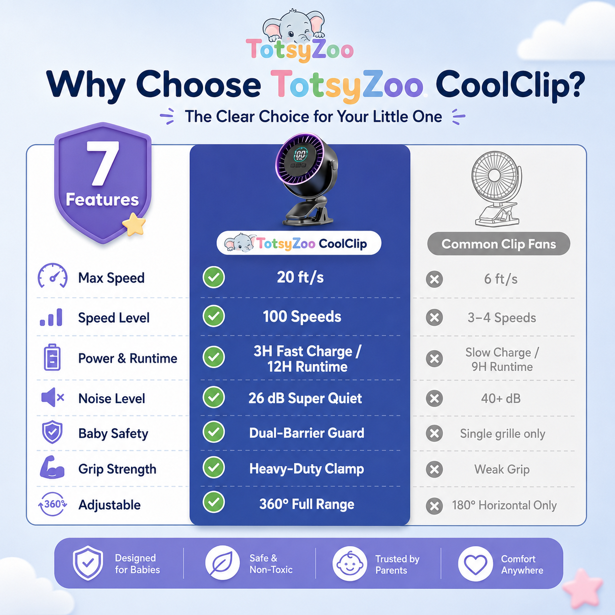 TotsyZoo® CoolClip